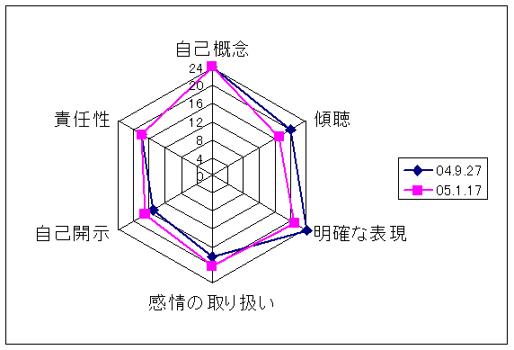 �Θb�I�֌W�v���t�B�[��