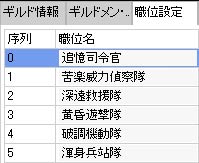 職位設定