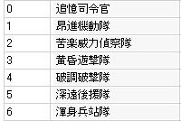 職位も大体定まる