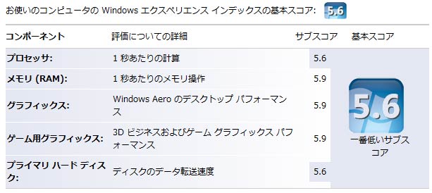 Vista Windows エクスペリエンスインデックス評価